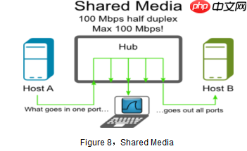 威而鲨（WireShark）之抓包鱼翅手
