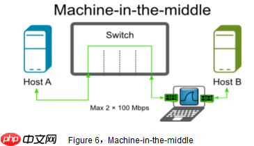 威而鲨（WireShark）之抓包鱼翅手