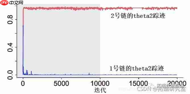 用综合信息准则比较随机波动率（SV）模型对股票价格时间序列建模
