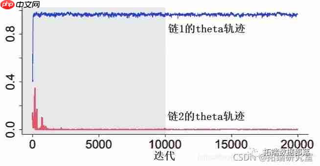 用综合信息准则比较随机波动率（SV）模型对股票价格时间序列建模