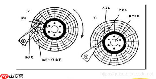 硬盘的读写原理详解 硬盘的读写原理详解