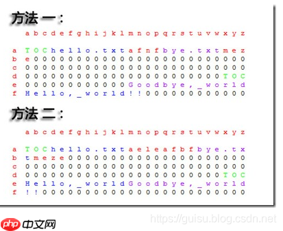 硬盘的读写原理详解 硬盘的读写原理详解