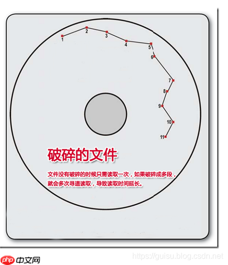 硬盘的读写原理详解 硬盘的读写原理详解