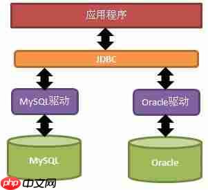 JDBC的概述「建议收藏」-小浪学习网
