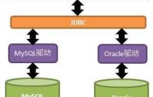 JDBC的概述「建议收藏」