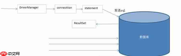 JDBC的概述「建议收藏」