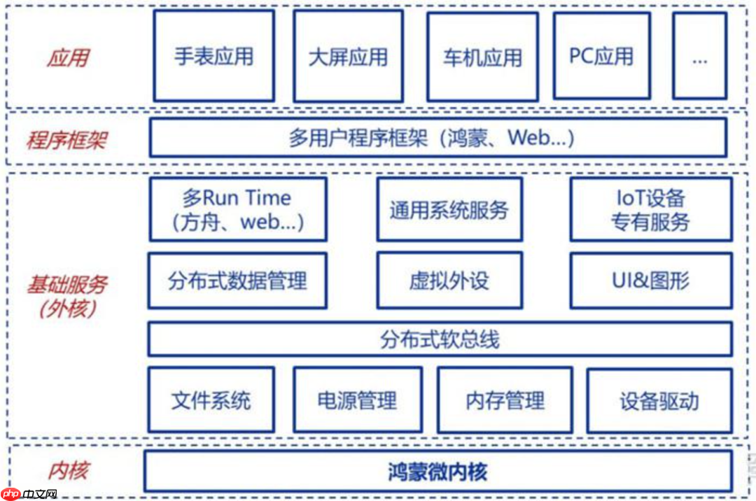 鸿蒙系统与安卓系统的区别