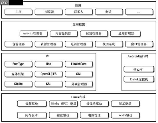 鸿蒙系统与安卓系统的区别