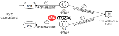 华为deceit如何使用
