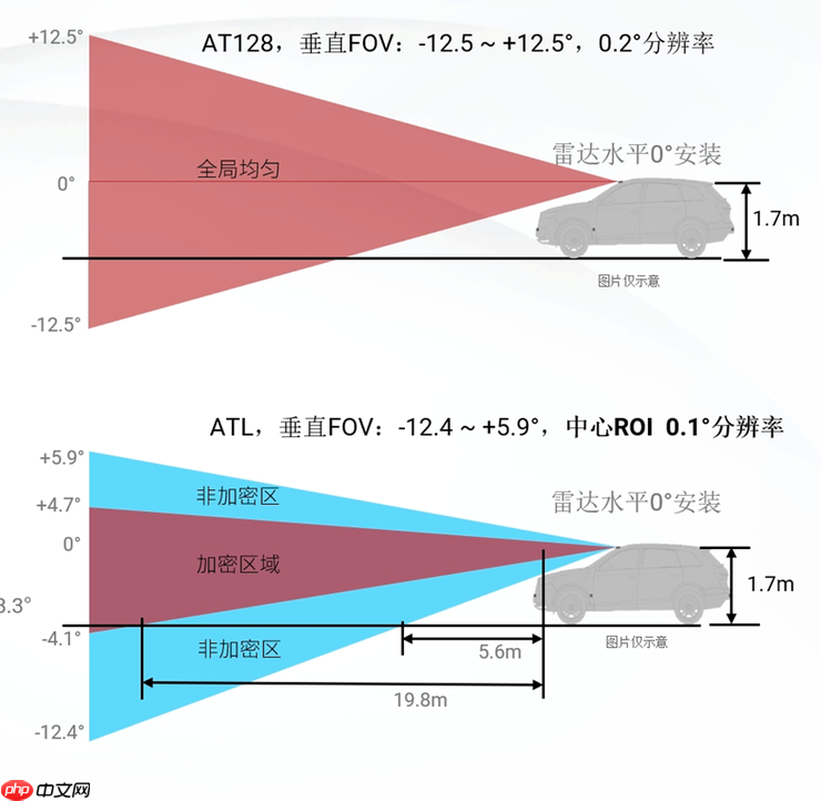 为了主动安全,理想不计成本