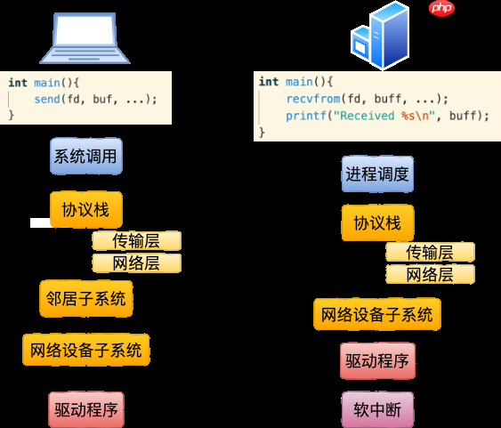 轻松理解 Docker 网络虚拟化基础之 veth 设备！