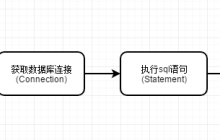 JDBC实现简单增删改查