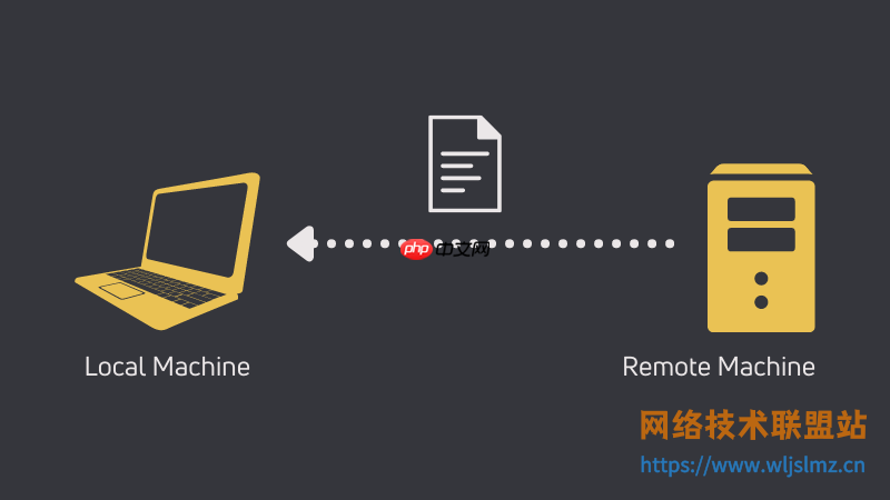 通过 SSH 在远程和本地系统之间传输文件的 4 种方法
