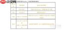 windows7电脑配置需求是什么
