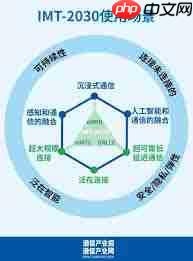 6G通感一体化测试进展如何