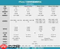 iPhone安全级别再次提升