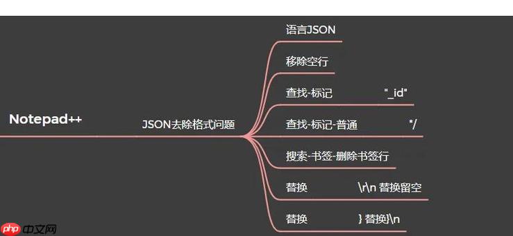 Notepad++对代码进行版本控制的集成与应用