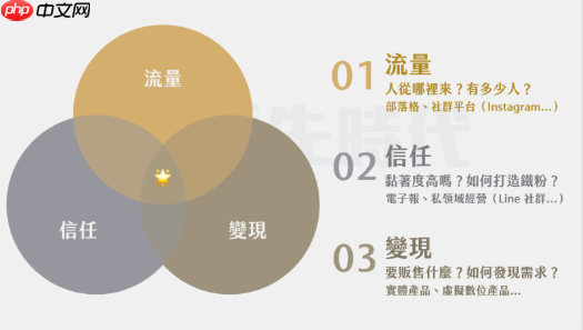 AI技术+蝴蝶号：无人直播背后的核心逻辑解析