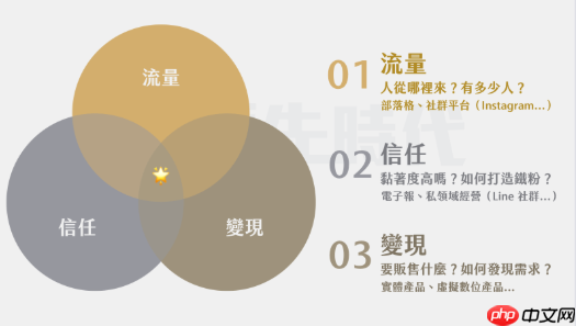 AI技术+蝴蝶号：无人直播背后的核心逻辑解析