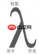 什么是Lambda架构？