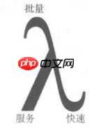 什么是Lambda架构？