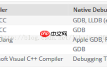 Qt在Windows下的三种编程环境搭建