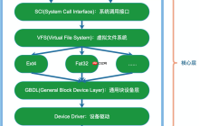 Linux系统磁盘分区及挂载 – fdisk[通俗易懂]
