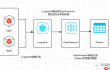 SpringBoot 配置 ELK 环境