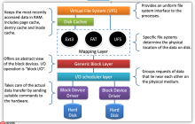 浅谈文件系统中的核心数据结构