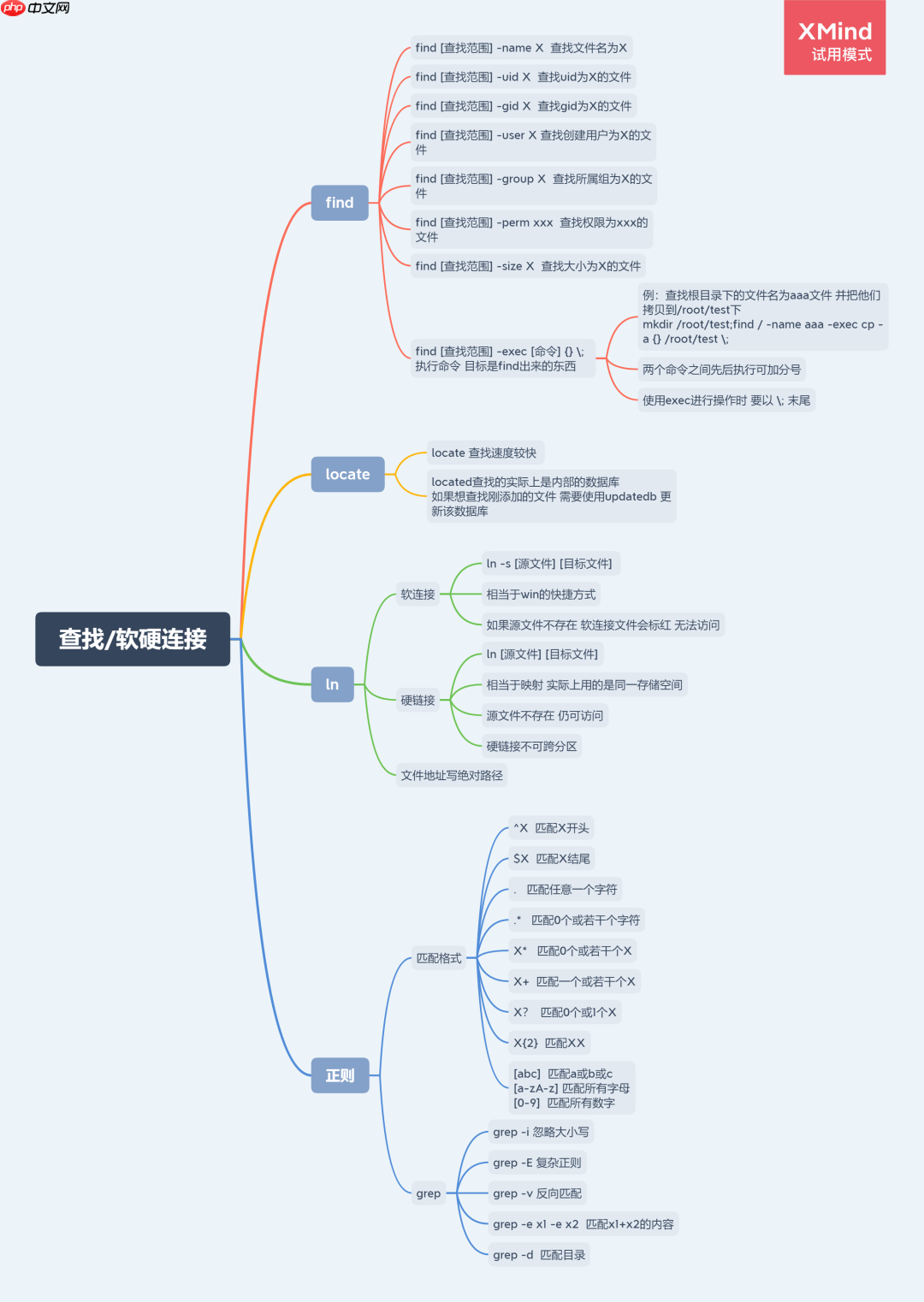 Linux命令整理(四)