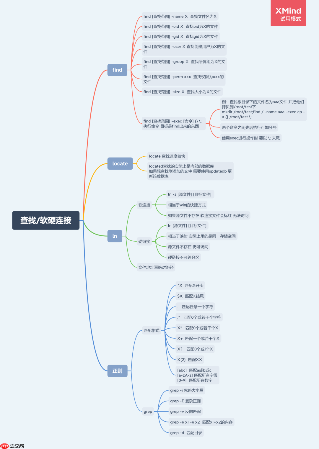 linux命令结束进程 linux命令结束编辑