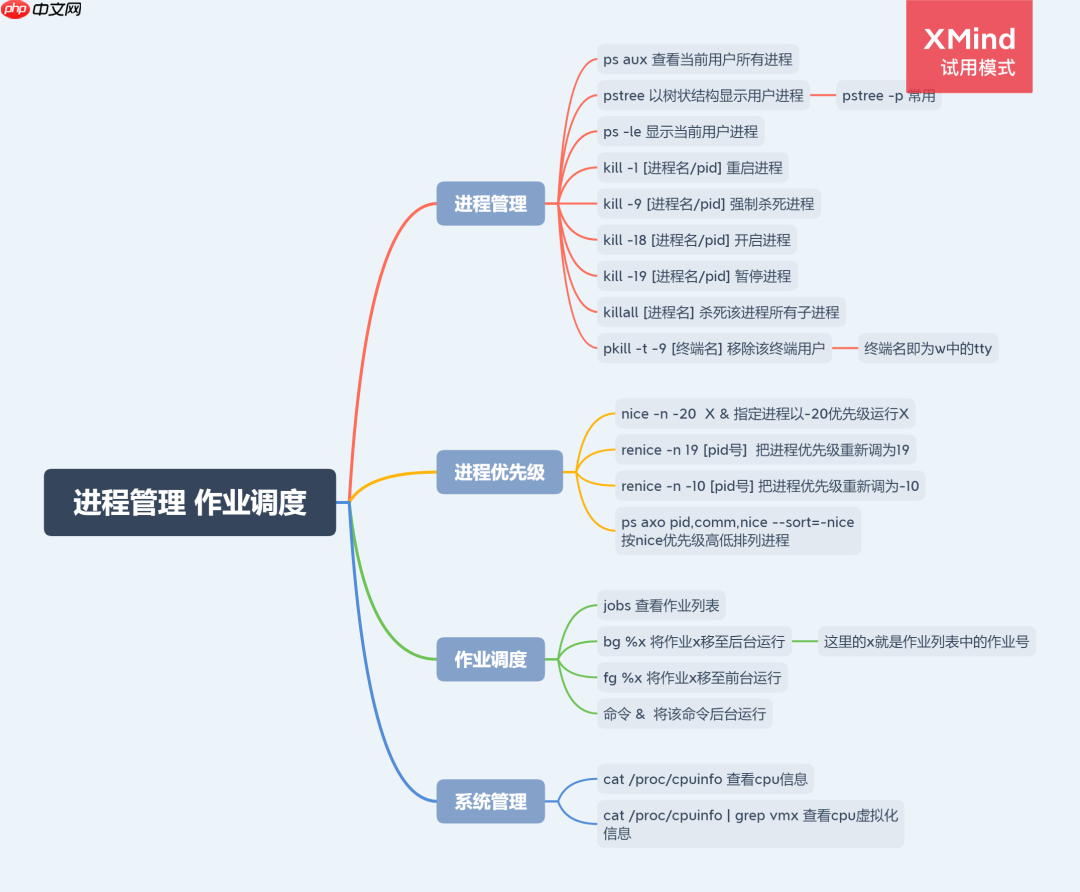 Linux命令整理(四)