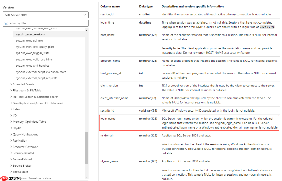 SQL Server检索SQL和用户信息的需求