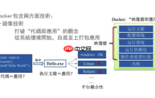 Docker之简介