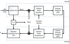 DSCT：一种数据驱动的图像编码框架