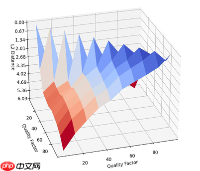 DSCT:一种数据驱动的图像编码框架
