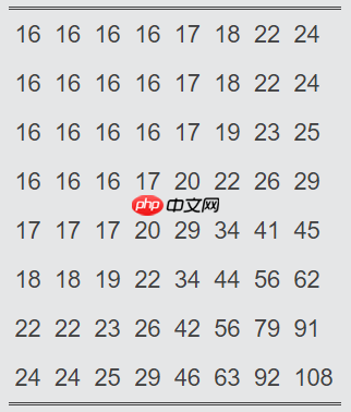 DSCT:一种数据驱动的图像编码框架