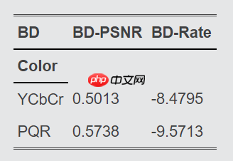DSCT:一种数据驱动的图像编码框架