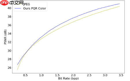 DSCT:一种数据驱动的图像编码框架