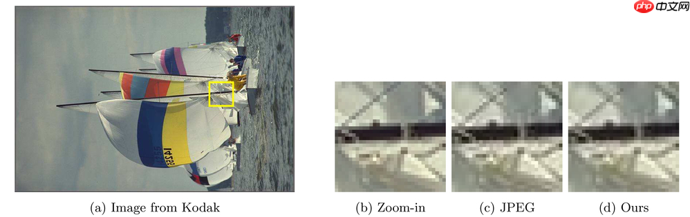 DSCT:一种数据驱动的图像编码框架