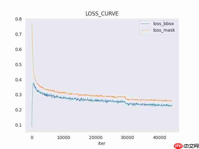 ubuntu安装mmdetection
