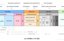 Java岗大厂面试百日冲刺 - 日积月累，每日三题【Day25】—— JVM1