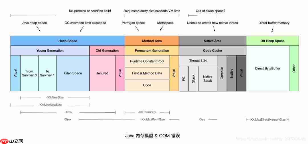 Java岗大厂面试百日冲刺 - 日积月累，每日三题【Day25】—— JVM1