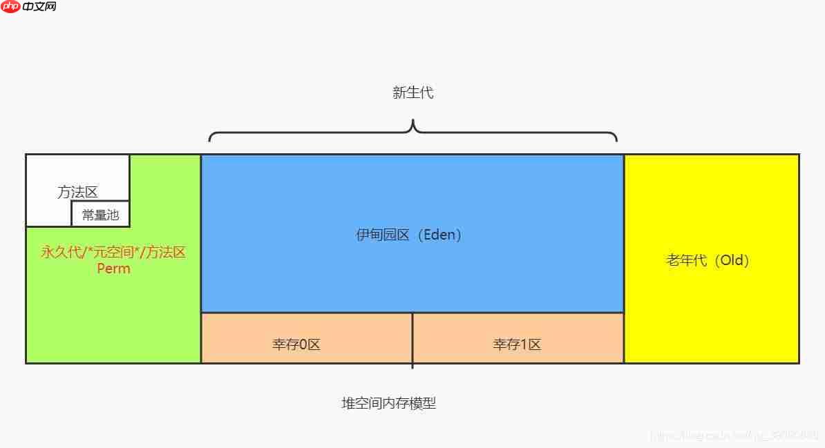 Java岗大厂面试百日冲刺 - 日积月累,每日三题【Day25】—— JVM1