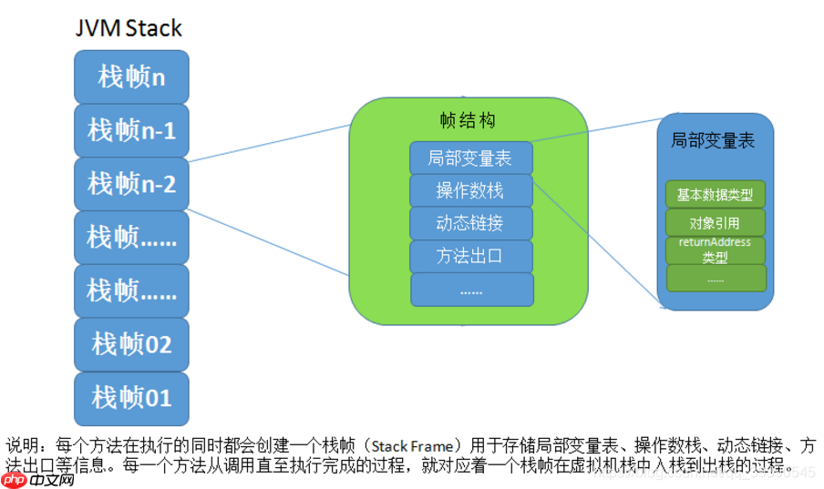Java岗大厂面试百日冲刺 - 日积月累，每日三题【Day25】—— JVM1