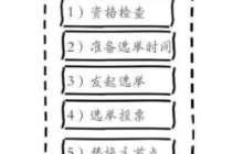 项目实践，Redis集群技术学习(十二)
