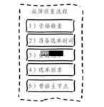 项目实践,Redis集群技术学习(十二)