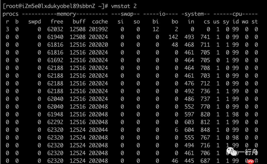 程序员必须了解的Linux基础(目录和磁盘)