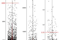 单个样品测序了近2万个单细胞怎么办