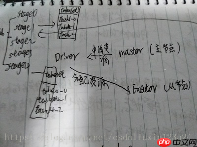 spark运行原理简单介绍和一些总结